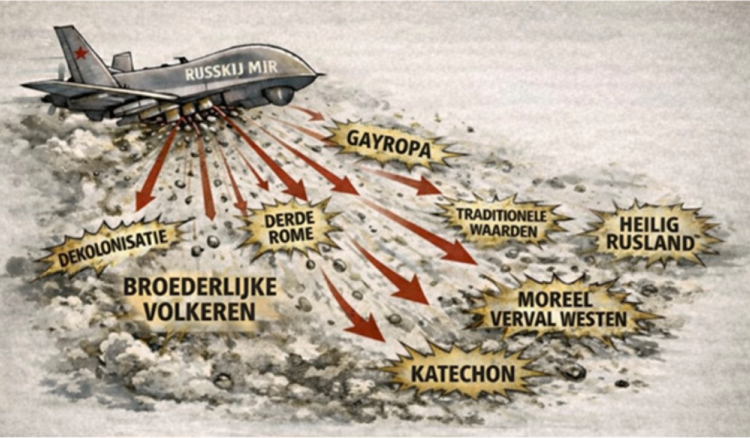 Ideologenzwerm: één kern-ideologeem lanceert een veelvoud aan sub-ideologemen
