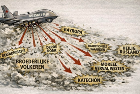 Ideologenzwerm: één kern-ideologeem lanceert een veelvoud aan sub-ideologemen